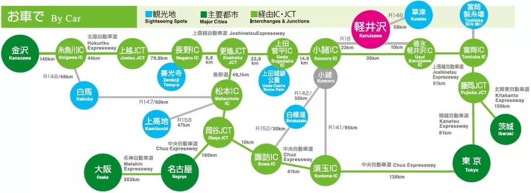 交通线路图